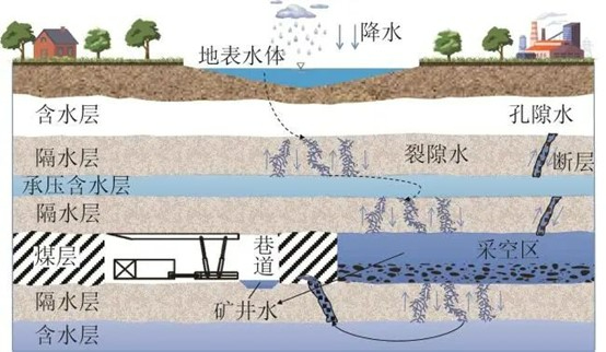 半導體行業廢水處理實例與效果分析